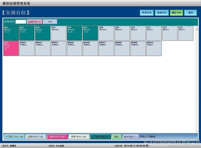2014年湖北麻城餐饮管理系统版 餐饮管理的信息化支点